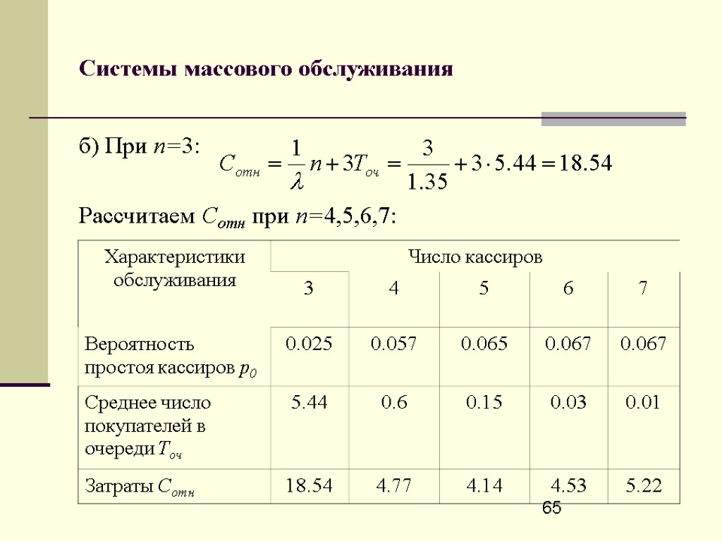 65 Системы массового обслуживания б) При n=3: Рассчитаем Cотн при n=4,5,6,7:
